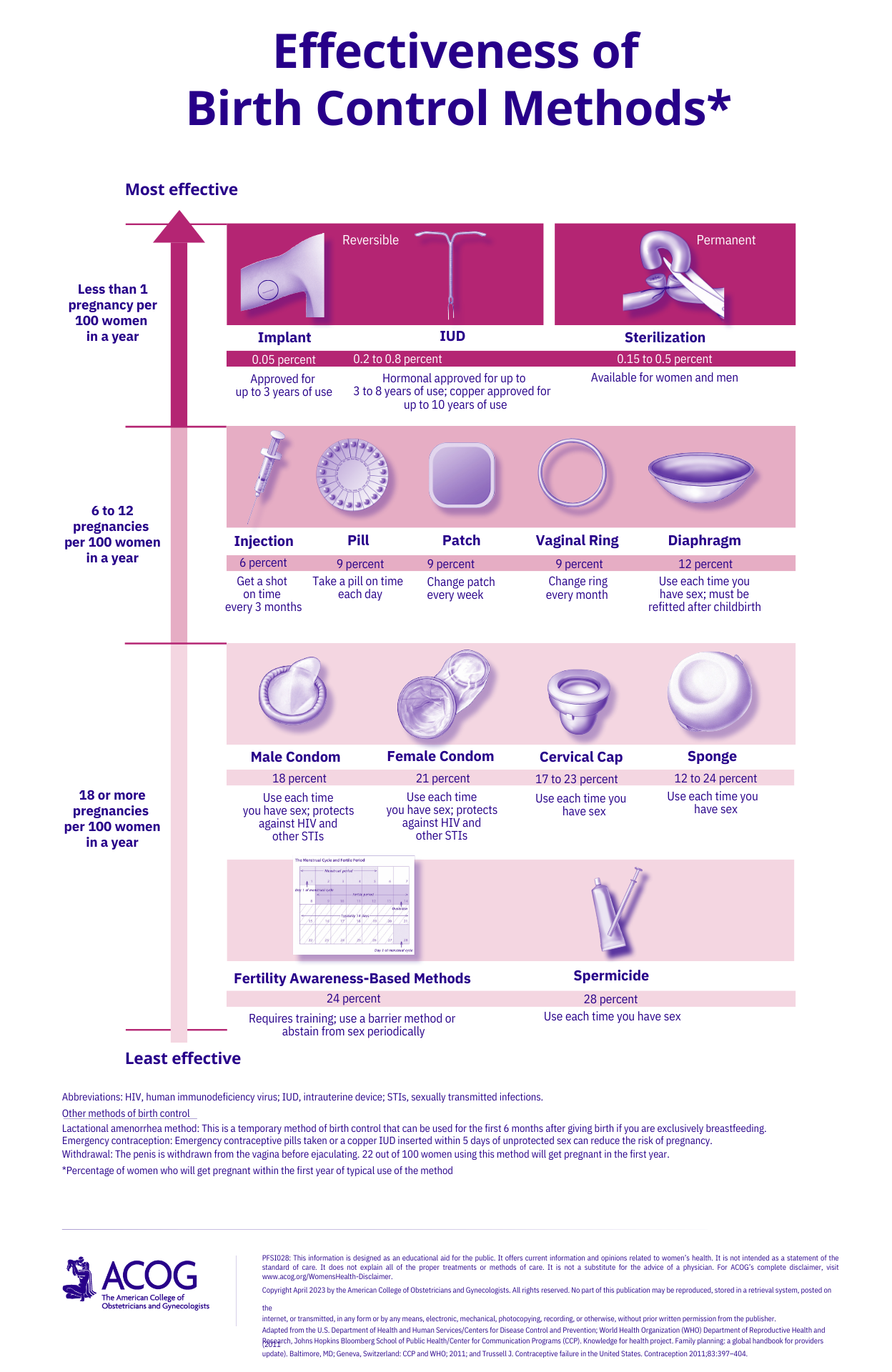 Effectiveness-of-Birth-Control-Methods.pdf.pn
